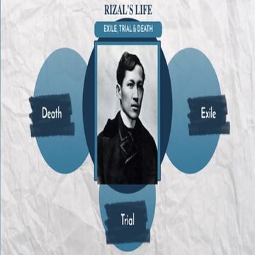 Jose Rizal's Exile, Trial, and Execution | PPTX