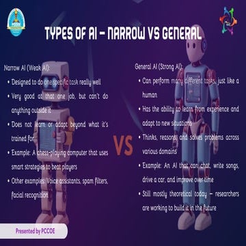 Grp ATypes of AI (Narrow vs General).pdf