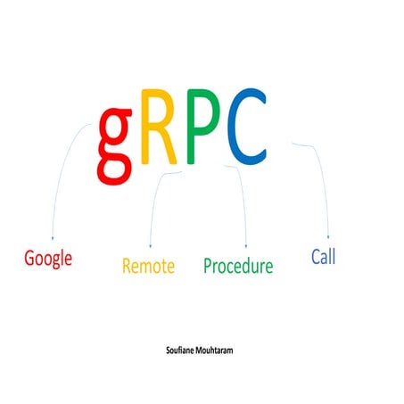 Google Remote Procedure Call Web Service