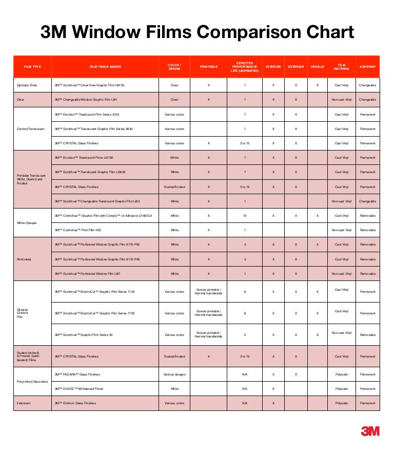 3m Translucent Vinyl Chart