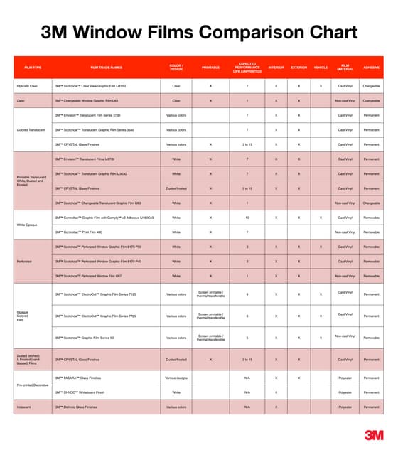 3m 3630 Color Chart