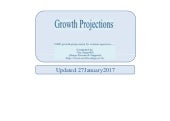 India & Global — GDP Growth Project...