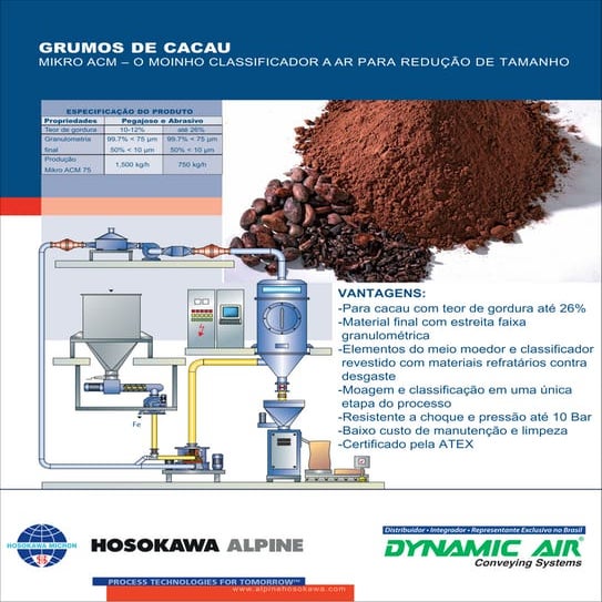 Moagem de torta de cacau