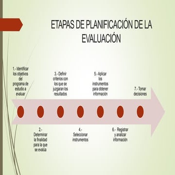 Grupo 1 etapas de-planificación point