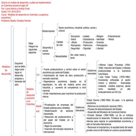 Qué es un modelo de desarrollo y cuáles se implementaron en Colombia durante el siglo XX