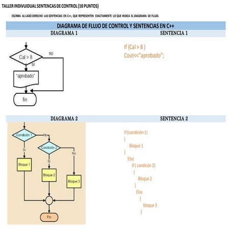 SENTENCIAS DE CONTROL IF EN C++ | DOCX
