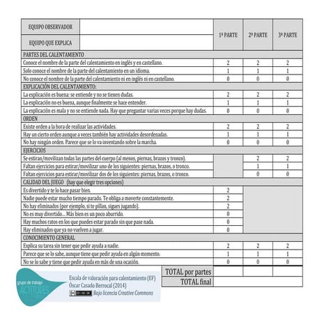escala de valoración para calentamiento 