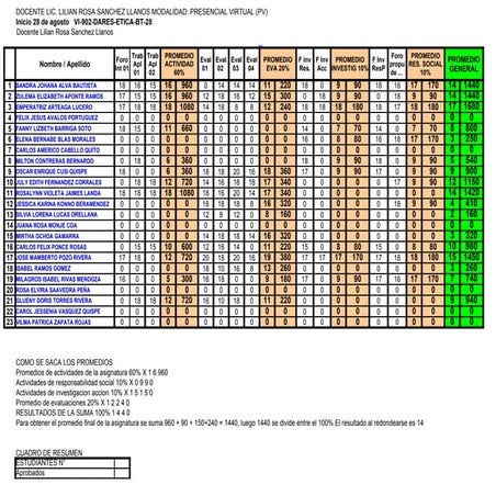 Evaluación tercer parcial | PDF