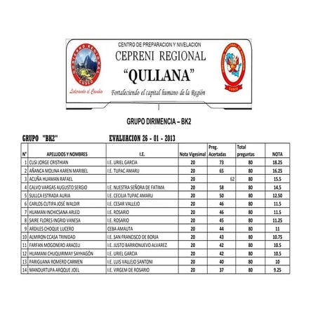 Grupo dirimencia bk2