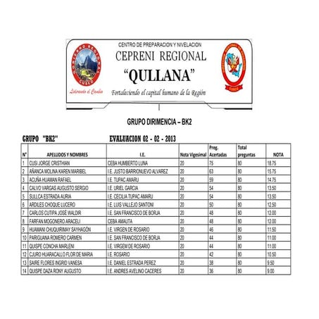 Grupo dirimencia bk2