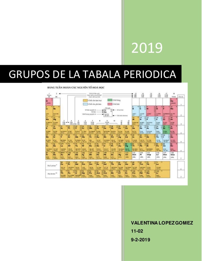 Grupos De La Tabala Periodica