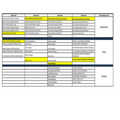 Grupos biologia 2015