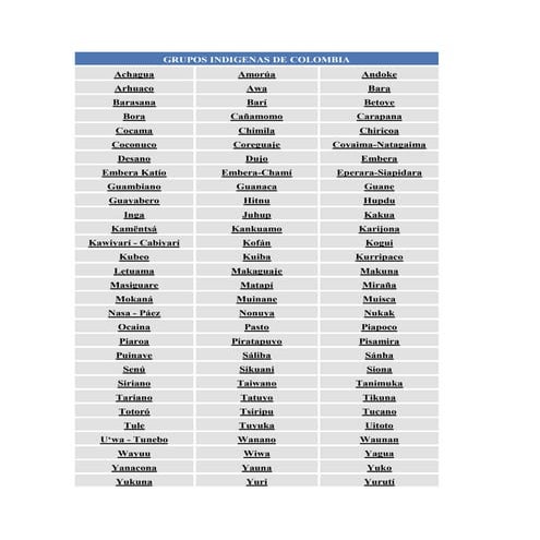 Grupos indigenas de colombia | DOCX