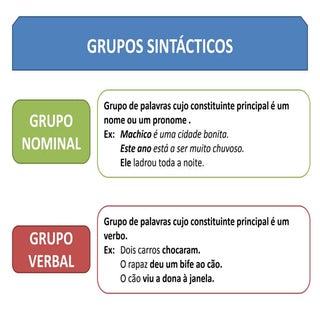 Grupos sintácticos