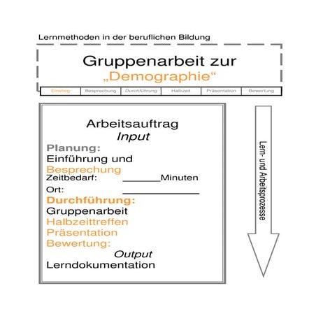 Gruppenarbeit demographie