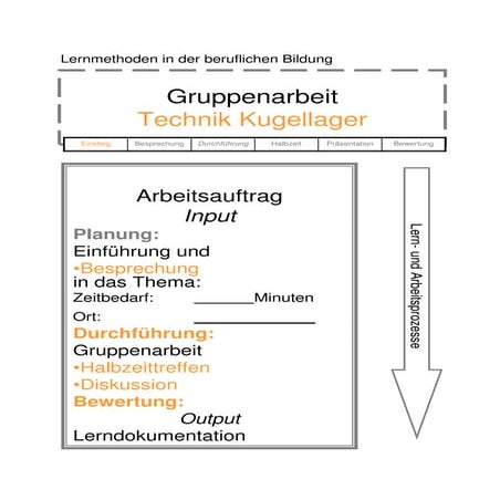 Gruppenarbeit kugellager