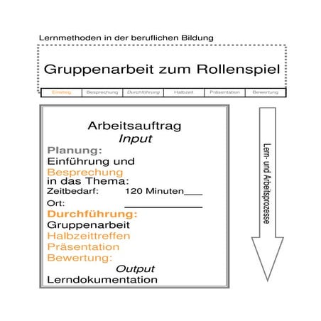 Gruppenarbeit Rollenspiel