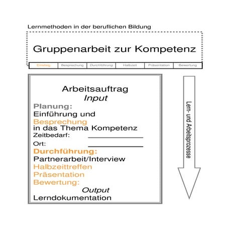 Gruppenarbeit zur Kompetenz