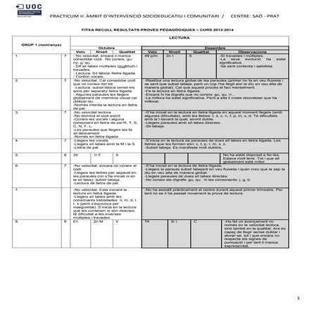 Grup petits 7 10 anys- retest lectura-penjar