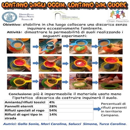LONTANO DAGLI OCCHI... LONTANO DAL CUORE