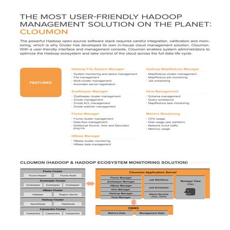 Gruter cloumon, USER-FRIENDLY HADOOP MANAGEMENT SOLUTION