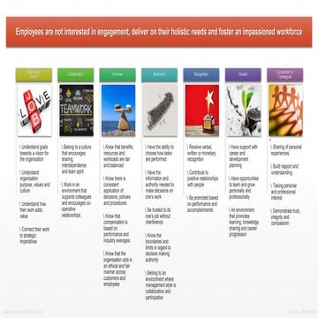 Thoughts on intranets, enterprise social and collaborative working