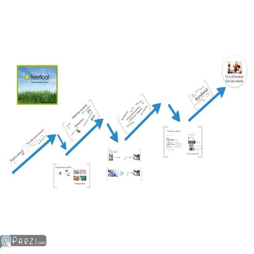 Prezi om streckkodens utveckling och betydelse idag.