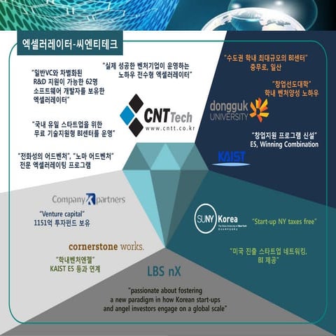 [Gsc2014 spring(12)]전화성의 어드벤처 프로그램 소개