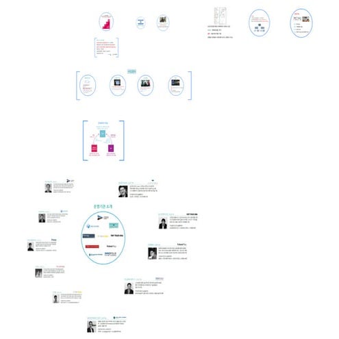 [Gsc2014 spring(3)] 엔젤투자지원센터 강연자료