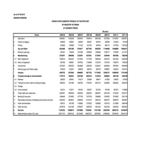 Gsdp all states[1] | PDF