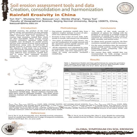 Rainfall Erosivity in China