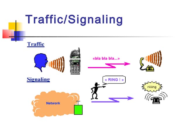 Gsm (Part 1)