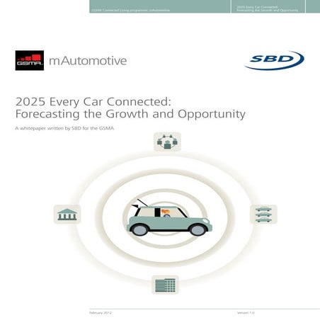 mAutomotive - Every Car Connected