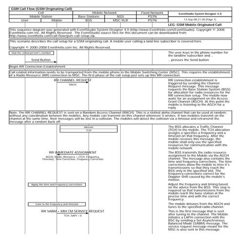 Gsm Originating Call Flow