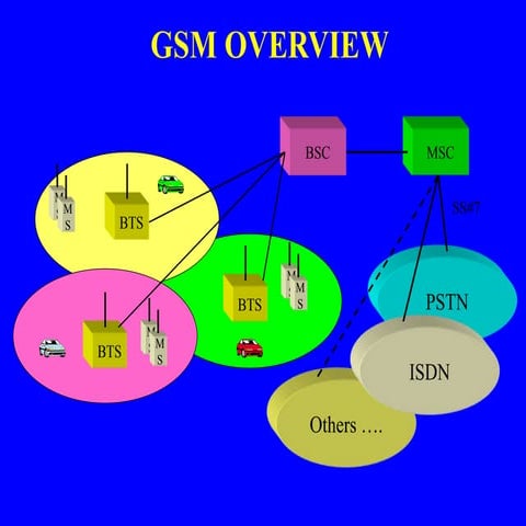 GSM overview 1.ppt