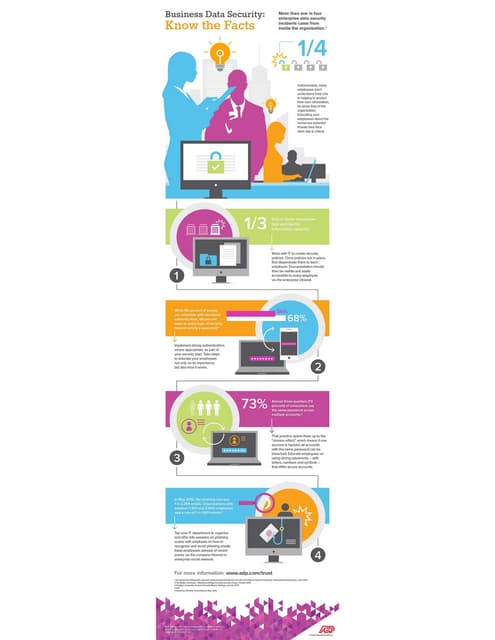 Business Data Security: Know the Facts