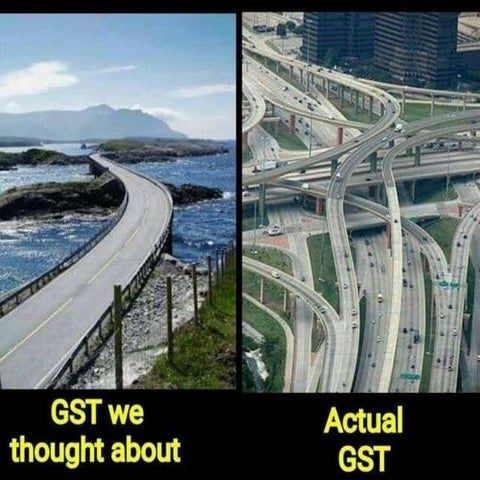 Effect of GST on Mutual Funds