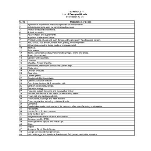 GST Rates- Goods and Service tax rates schedule | PDF