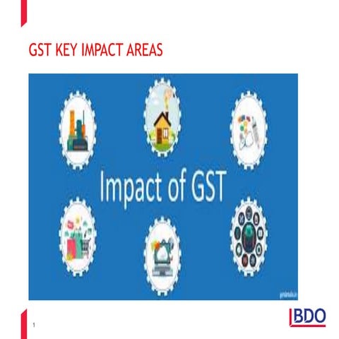 Gst key impact areas