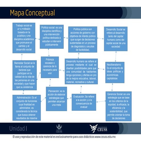 Gstrasoc 2. mapa conceptual unidad i