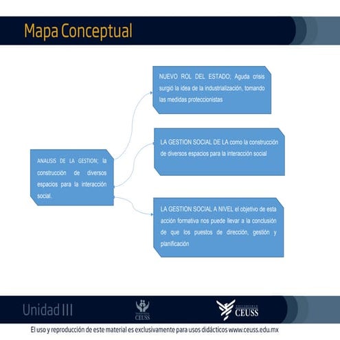 Gstrasoc 2. mapa conceptual unidad iii