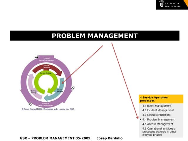 ITIL v3 Problem Management