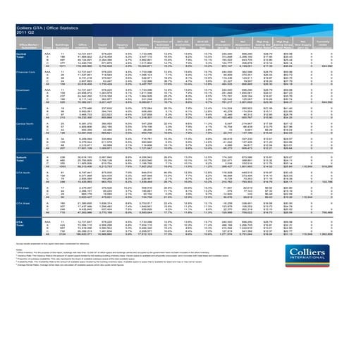 Gta office market statistics 2011 q2