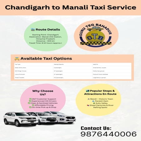 Book a Hassle-Free Chandigarh to Manali Taxi Today