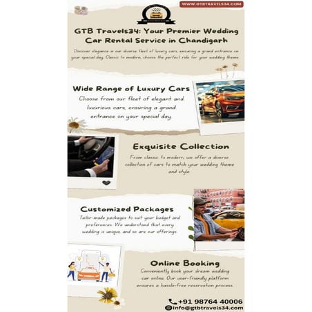 Elevate Your Journey: GTB Travels34 Fortuner Taxi for Chandigarh Tours