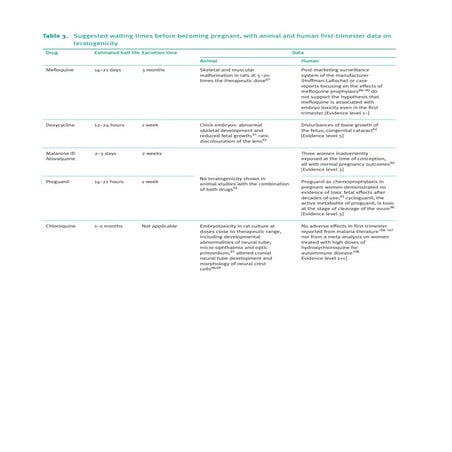 Gtg54a preventionmalariapregnancy0410