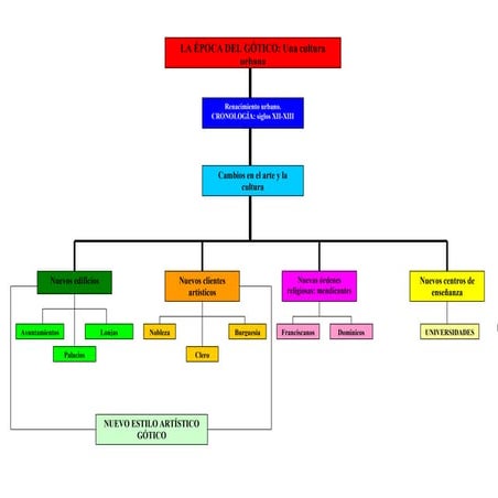 Gótico cultura urbana
