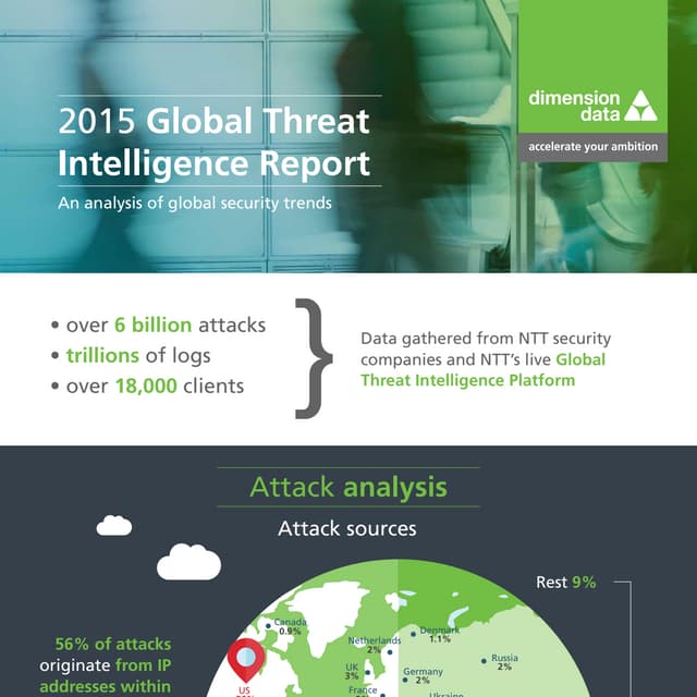 2015 Global Threat Intelligence Report - an analysis of global security trends