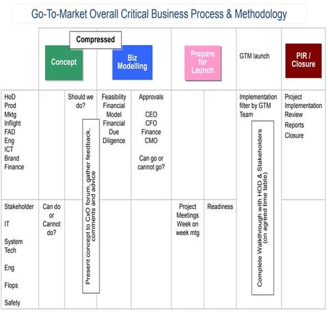 Gtm framework  vr01 dt 27 april14
