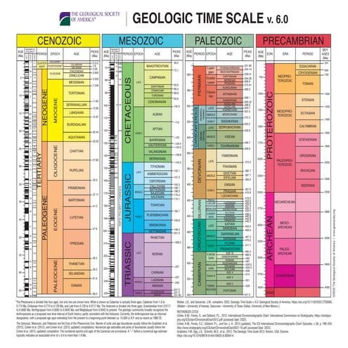 GTS 6.0.pdf